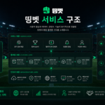 온라인 스포츠 사이트를 처음 이용할 때 확인해야 할 기본 사항