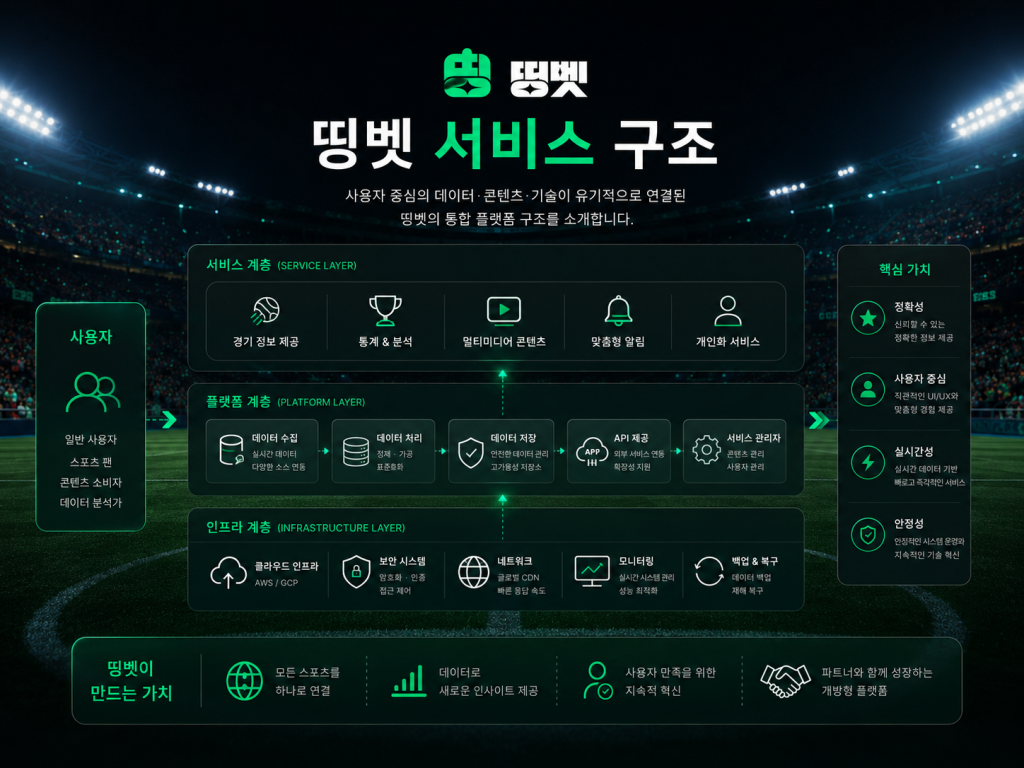 온라인 스포츠 사이트를 처음 이용할 때 확인해야 할 기본 사항